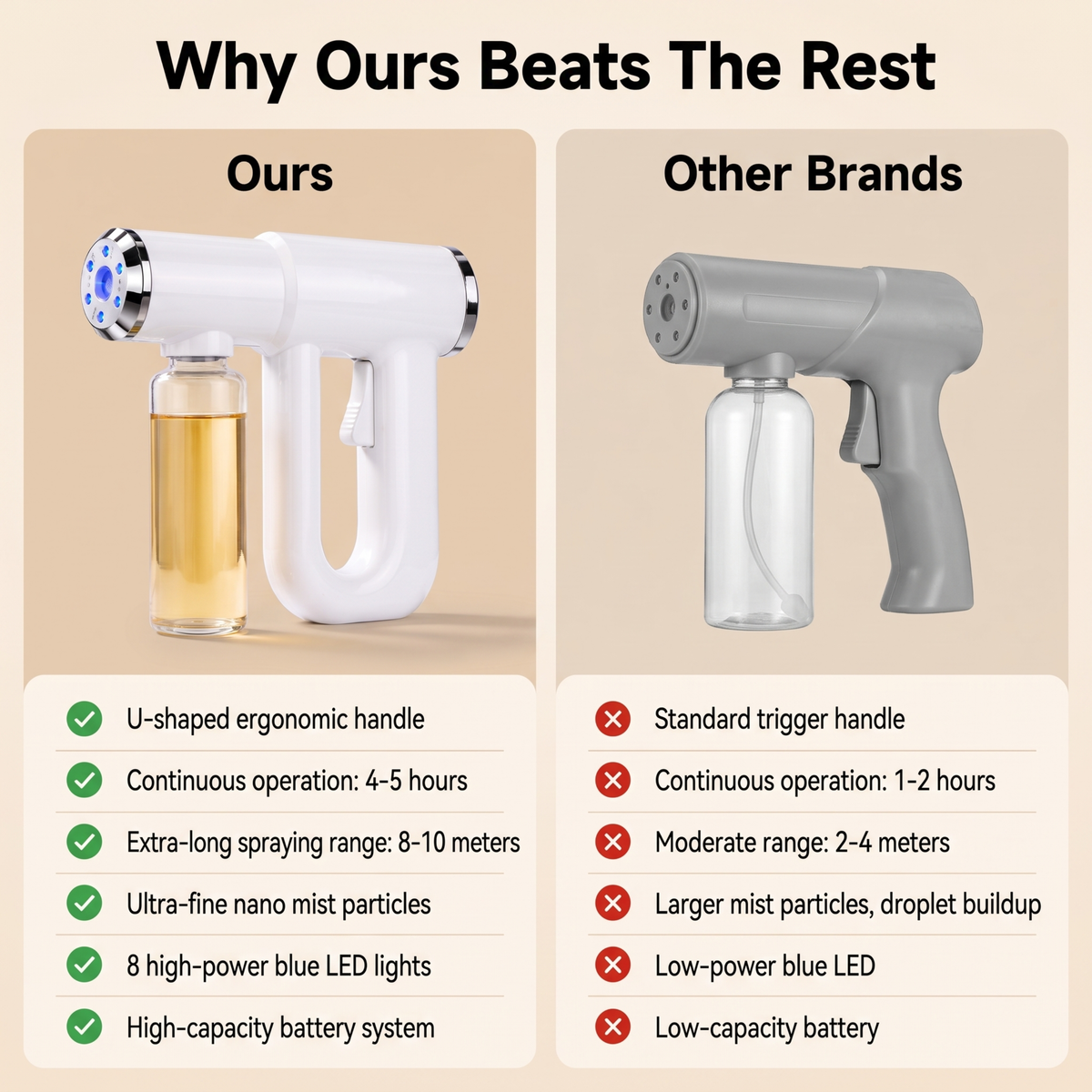 Pet Odor Eliminator Gun
