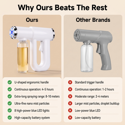 Pet Odor Eliminator Gun