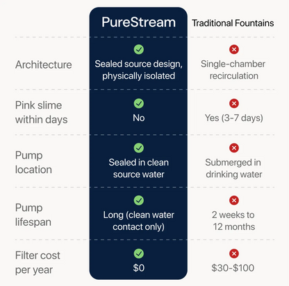 PureStream AquaOne Sealed Source Cat Fountain